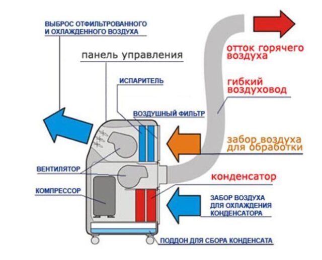 Кондиционер мобильный Electrolux EACM-10 HR/N3 (тепло/холод) — изображение 3