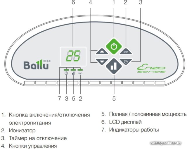 Конвектор Ballu BEC/ETER-1000 — изображение 2